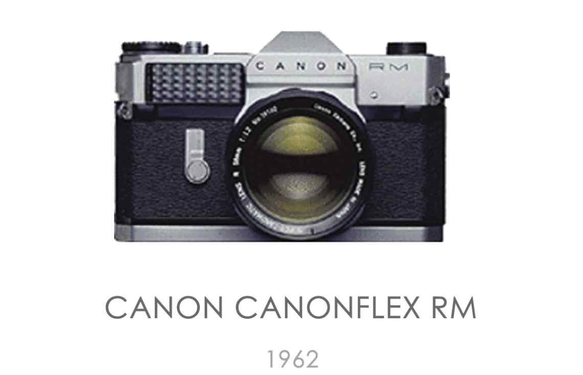 Canonflex RM - Info