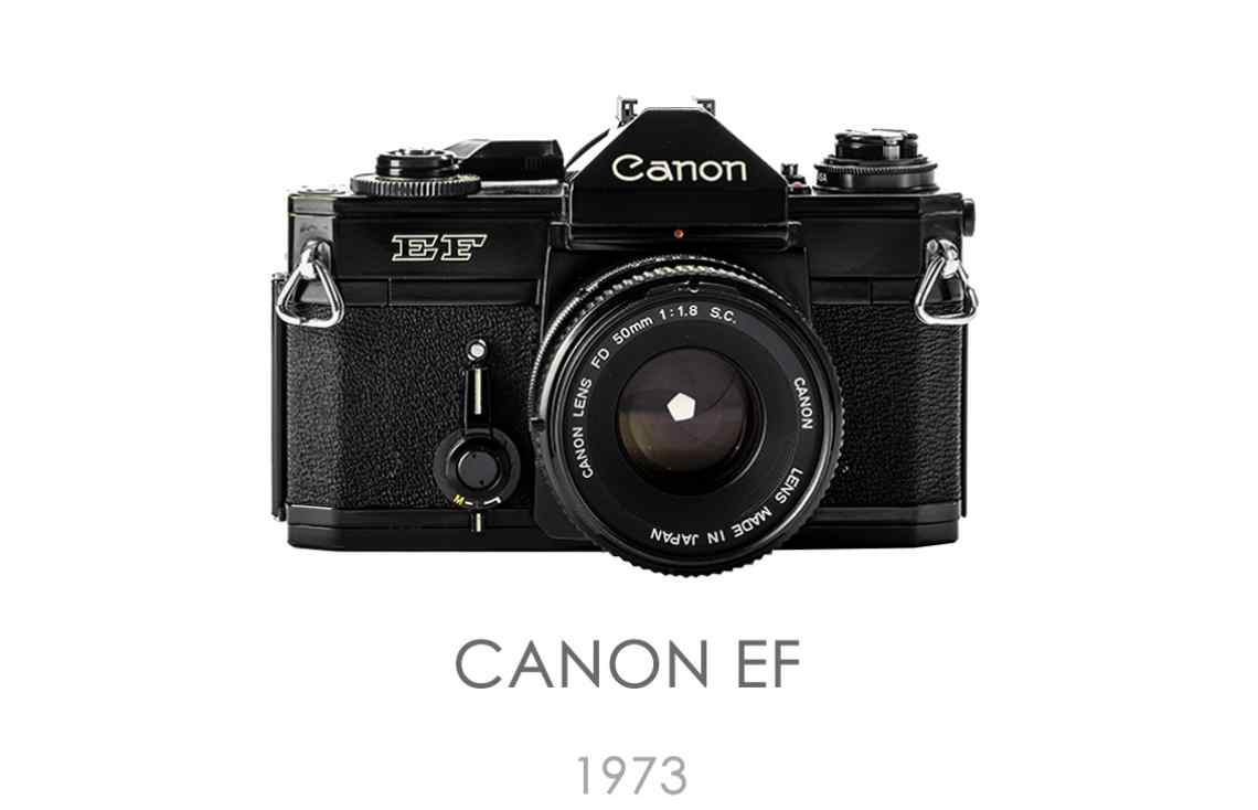 Canon EF - Info